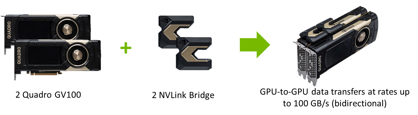 借助NVLink技术以提高应用性能