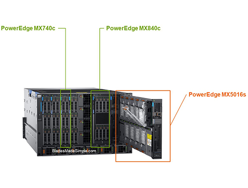 Dell EMC PowerEdge MX840c刀片式服务器（4颗*英特尔至强金牌6130 2.1G, 16核丨192GB内存丨8块*2.4TB 10K SAS硬盘丨H730P阵列卡丨3年保修）