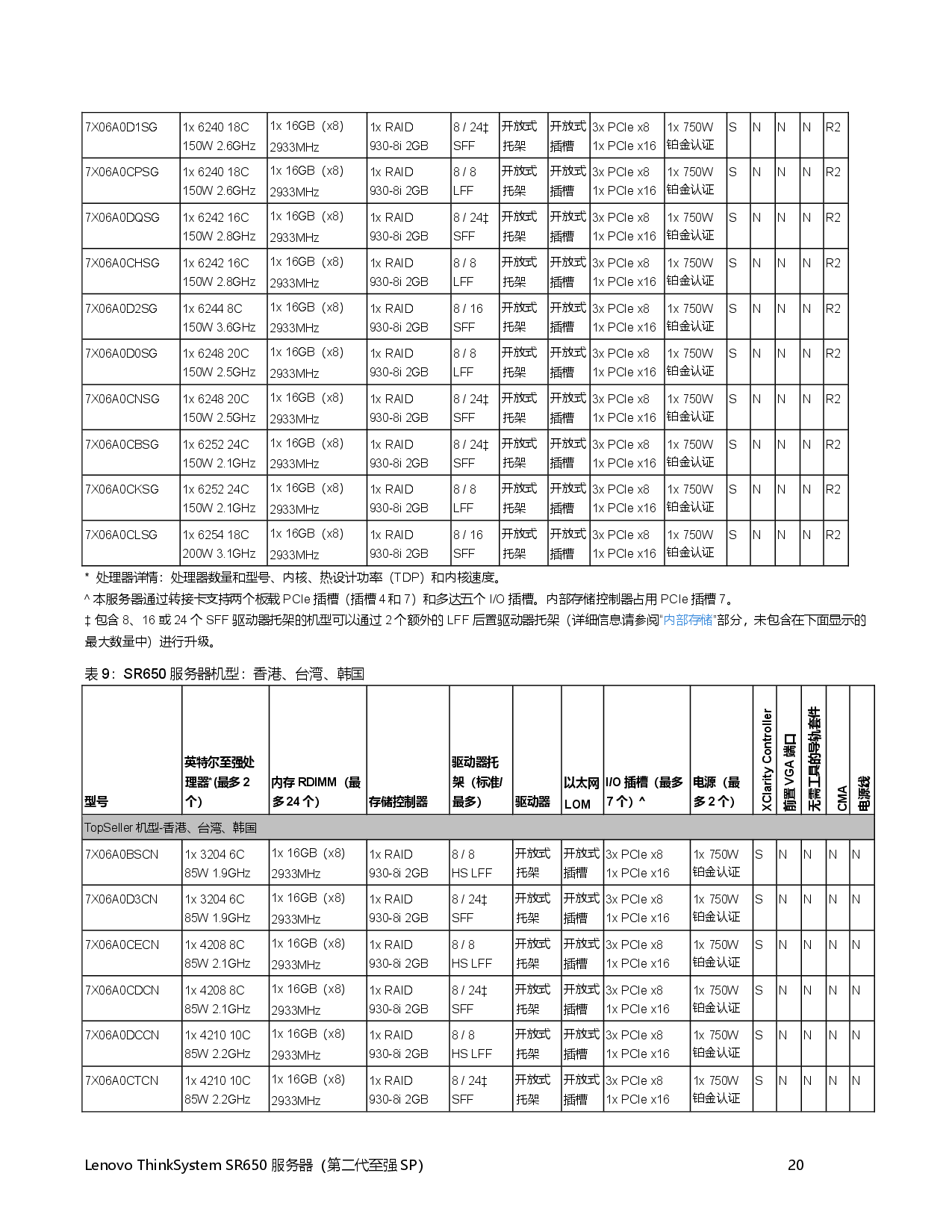 联想ThinkSystem SR650 机架式服务器产品指南PDF第20页