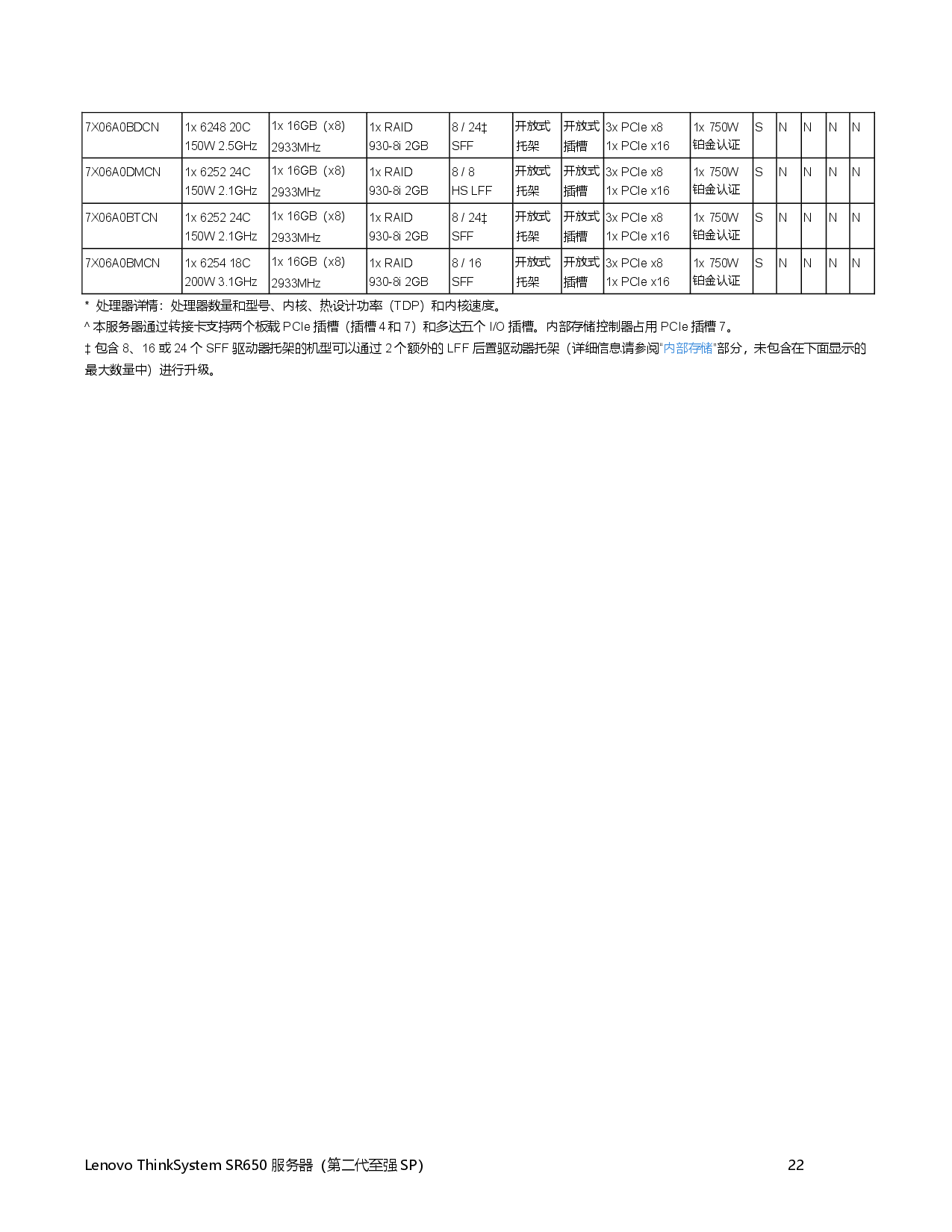 联想ThinkSystem SR650 机架式服务器产品指南PDF第22页