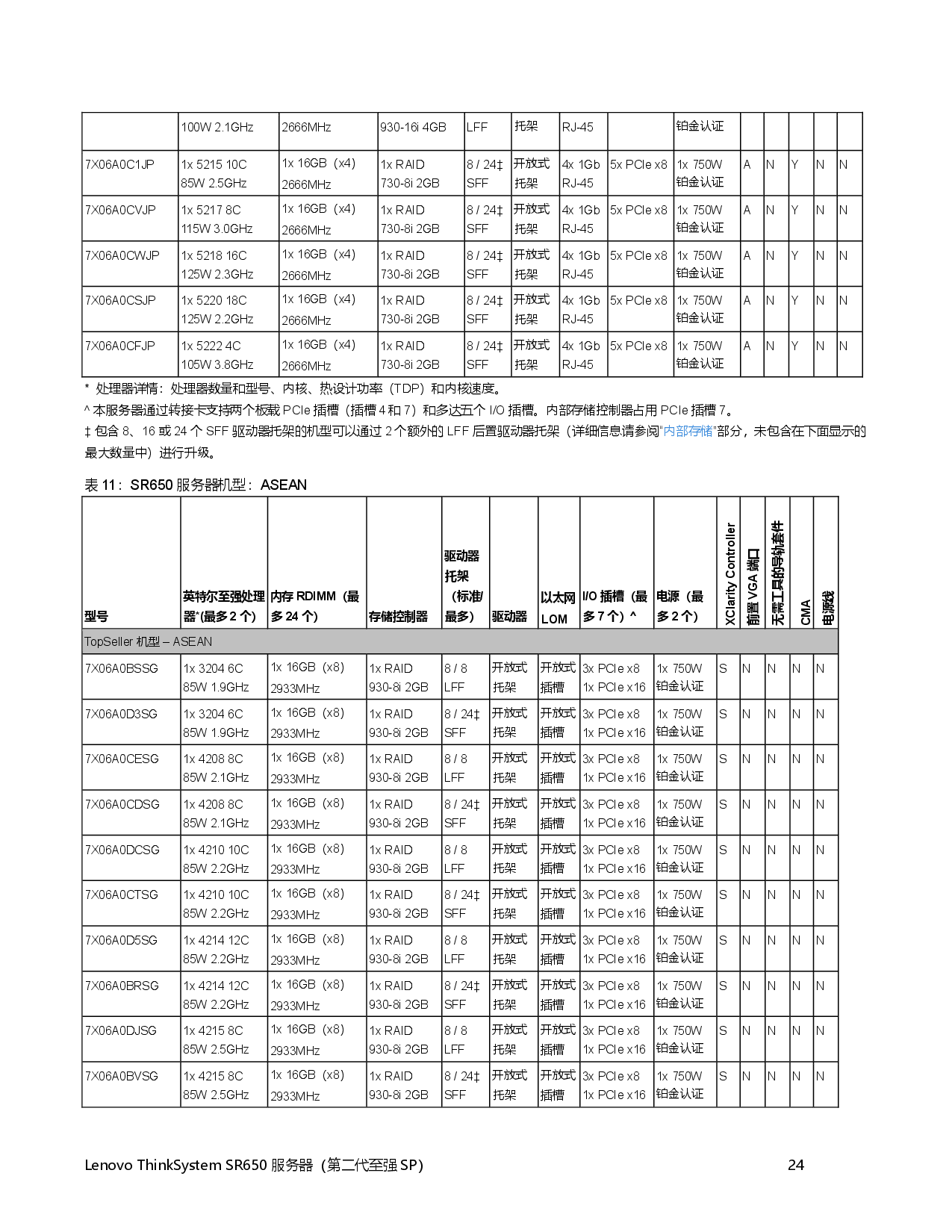 联想ThinkSystem SR650 机架式服务器产品指南PDF第24页