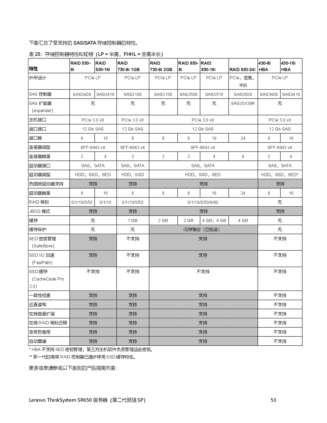 联想ThinkSystem SR650 机架式服务器产品指南PDF第53页