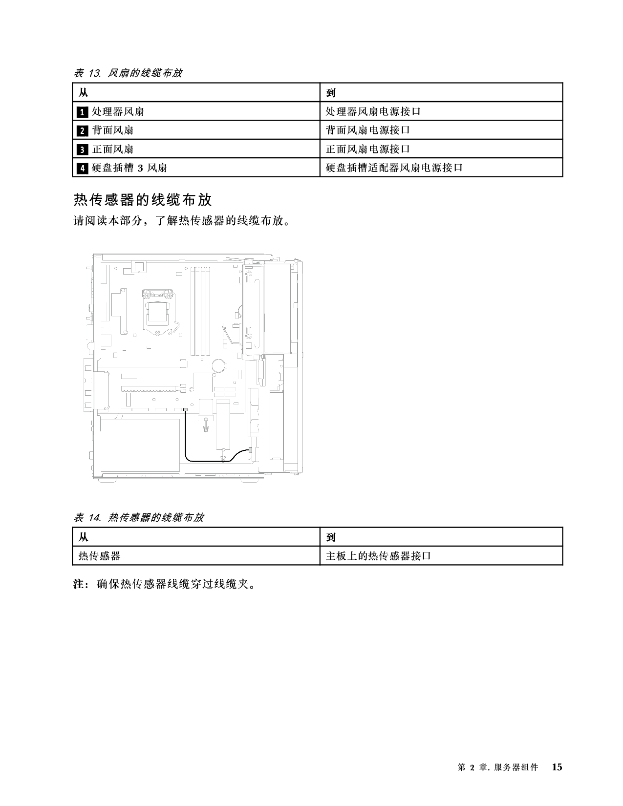 联想ThinkServer TS90X 塔式服务器用户手册PDF第21页