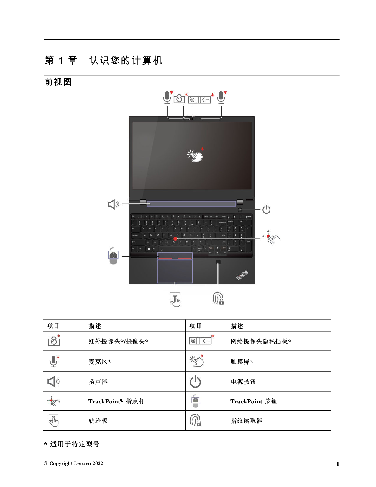 联想ThinkStation P15v 2022 移动工作站用户指南PDF第7页